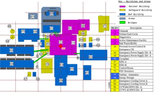 Figure 4.6.3 – DEMO preliminary plant site layout [53]    Vacuum vessel pressure suppression system 