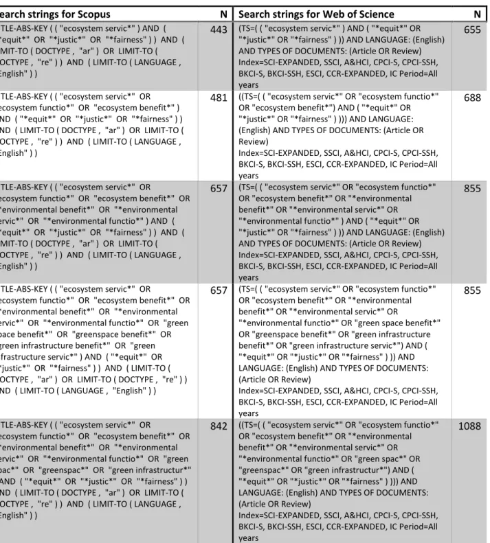 Figure 2.2: Dataset definition process 