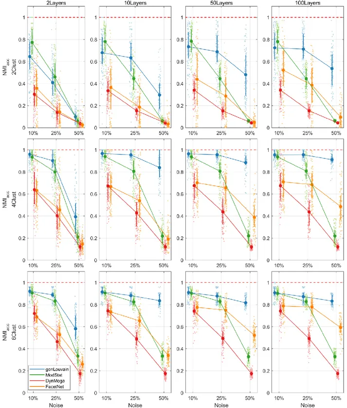 Figure 1.3. Plot of means and standard deviations of 