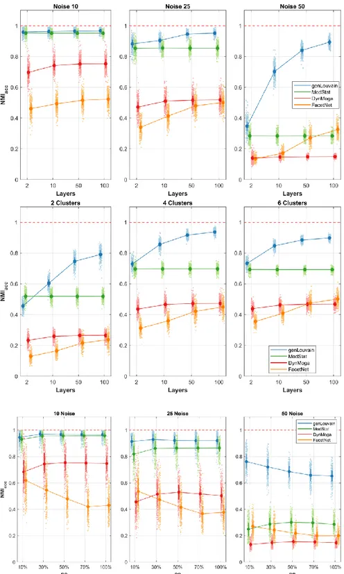 Figure S1.  Plot of means and standard deviations of 