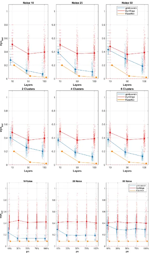 Figure S2.  Plot of means and standard deviations of 