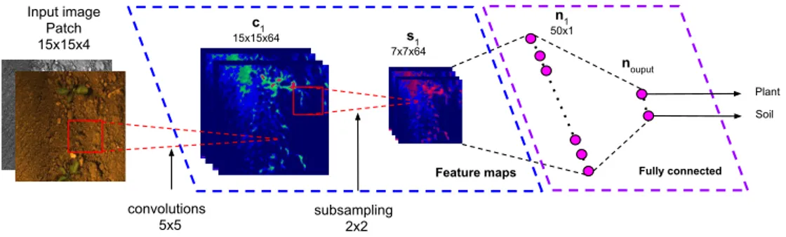 Figure 2.2. Architecture of the sNet CNN.