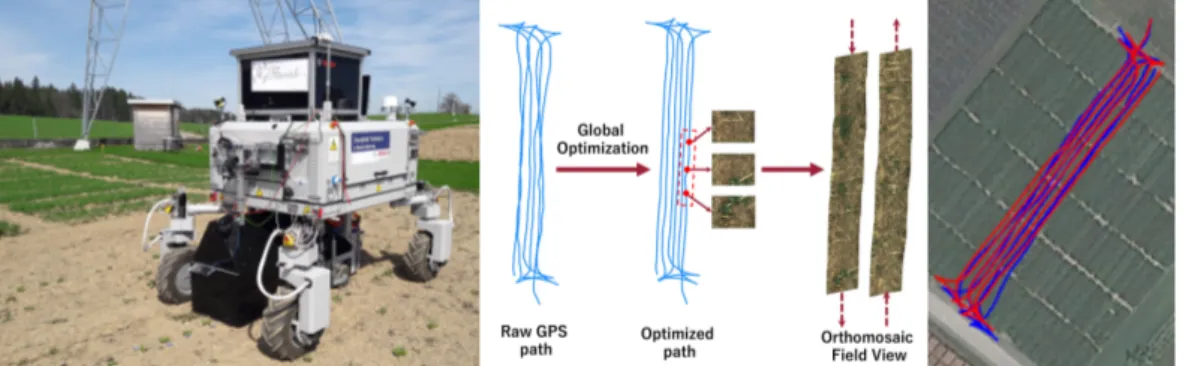 Figure 3.1. (Left) The Bosch BoniRob farm robot used in the experiments; (Center) Example of a trajectory (Dataset B, see Sec