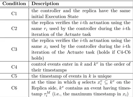 Table 4.2. Sufficient conditions for an asynchronous detection of attacks to the logic