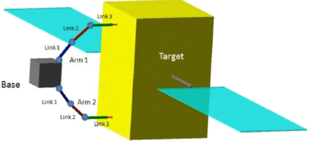 Figure 3.2. Schematic of the multi-body space manipulator and target satellite.