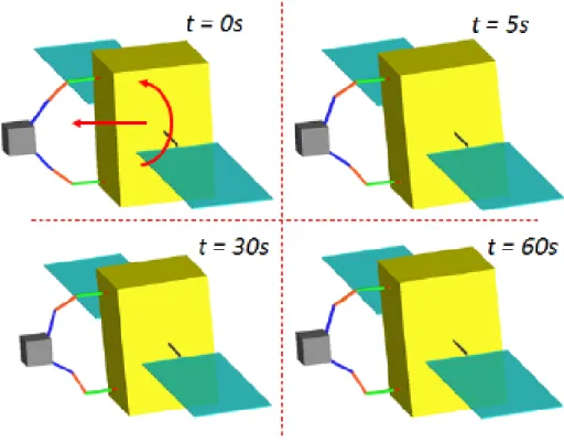 Figure 3.19. Sketch of the system dynamic evolution when Impedance+PD Control is