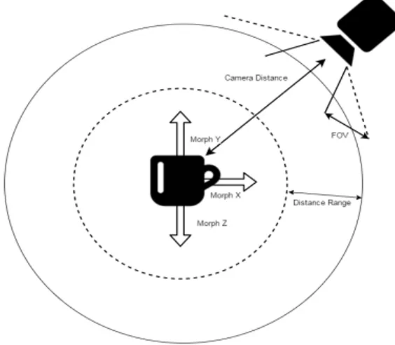 Figure 3.4. Configuration space used for generating renderings in the VANDAL database.