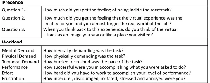 Table 1. Questions assessing the perceived feeling of presence and workload. 
