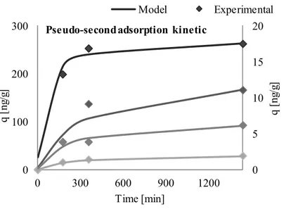 Figure 19 Efficiency of COD removal and nitrification at 2000 ng/L TH-COOH, and percentage inhibition of  heterotrophic biomass activity (Ihe) and autotrophic biomass activity (Iau) (error bars indicate the SDR%) 