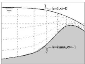 Figure 8. Cartesian (left) and σ (right) coordinates, definition of the vertical numerical 