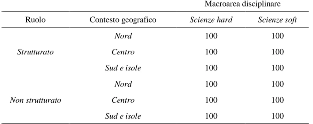 Tab. 6 - Piano di campionamento originale 