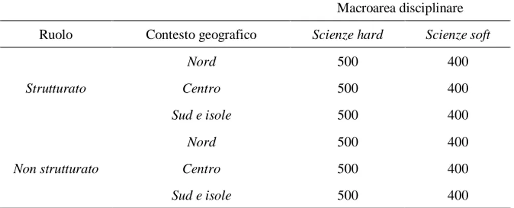 Tab. 8 - Stima della numerosità necessaria di casi da contattare 