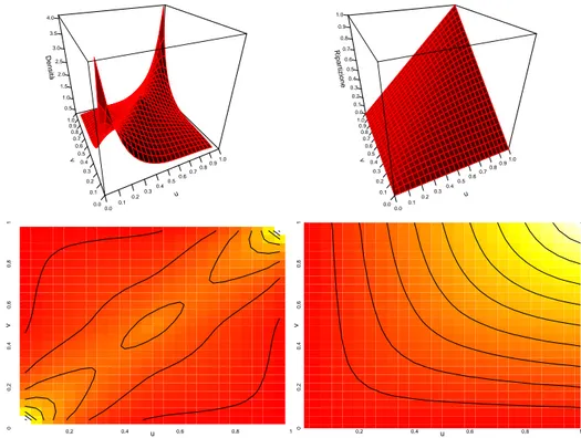 Figura 2.23: Densit` a e funzione di ripartizione, con curve di livello, della copula Laplace