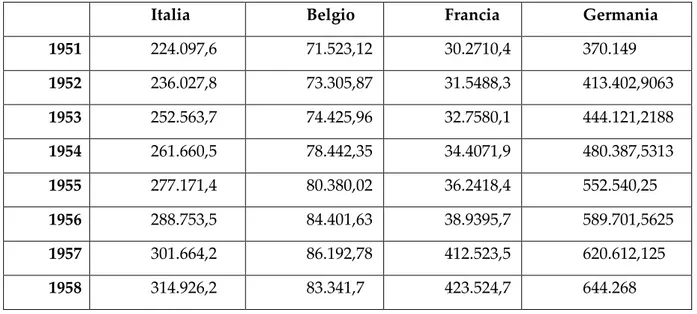 Tabella 6 – Assorbimento domestico reale, (consumi più investimenti reali), a parità  di potere d’acquisto corrente (in mil