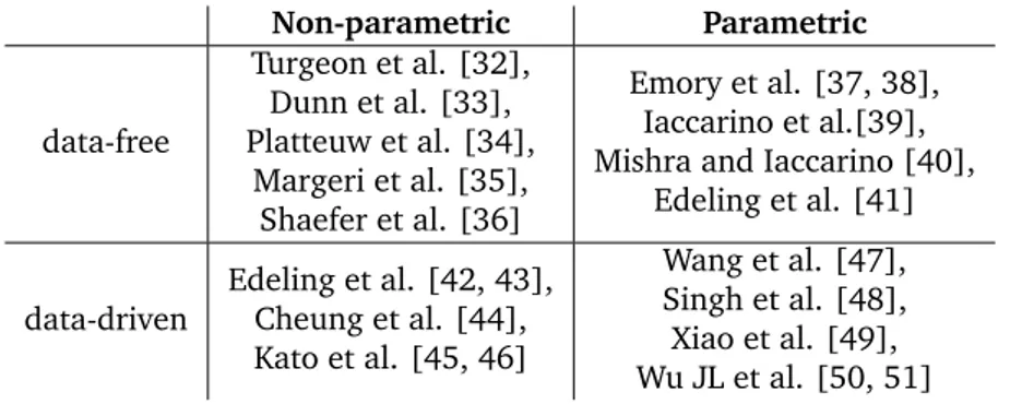 Table 2.1: Classification of popular works on UQ and RANS modeling, from [31]. Non-parametric Parametric data-free Turgeon et al