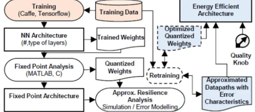 Fig. 2.29 illustrates the proposed methodology, which can be summarized in the following steps: