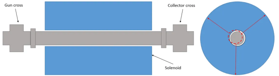 Figure 4.5. Simple schematic of the possible misalignment errors in the TwinEBIS setup.