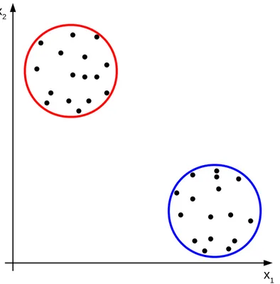 Figure 3.2: By performing a random sub-sampling, the two clusters from Figure 3.1 are still visible.