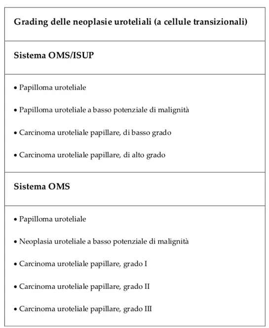 Tabella	1	Grading	delle	neoplasie	uroteliali	secondo	la	classificazione	dell'OMS	e	dell'ISUP	