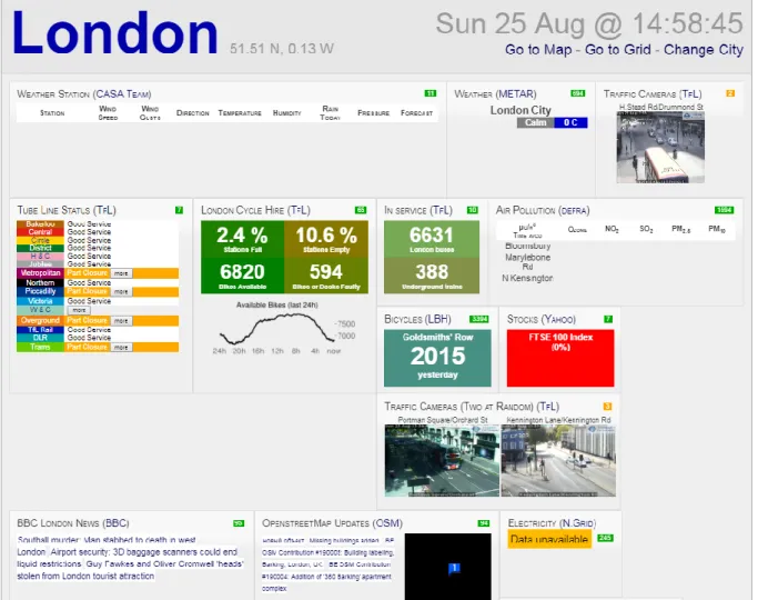 Figura 14 - La City Dashboard di Londra 2