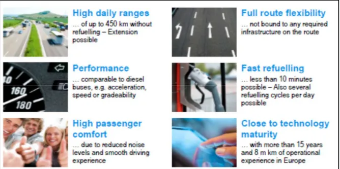 Figura 1.36: High-level comparison of operational performance of different zero emission bus  concepts 