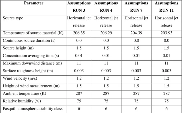 Table 3.3: SLAB simulation parameters for experiments by Shirvill et al. (2006) 