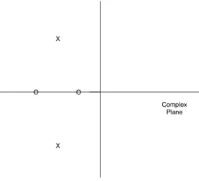 Figure 2.5. Poles and zeros of the controller to obtain the desired Pole Placement