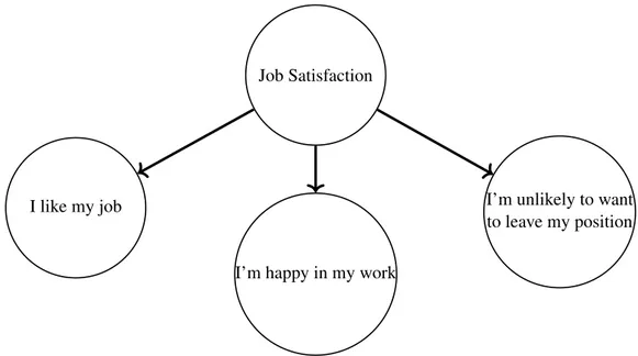 Figure 1.3. Example of Reflective construct