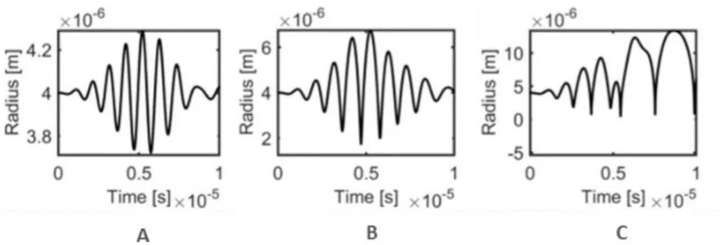 Figure 2.5: Image taken from [248]. Examples of various oscillation modes: