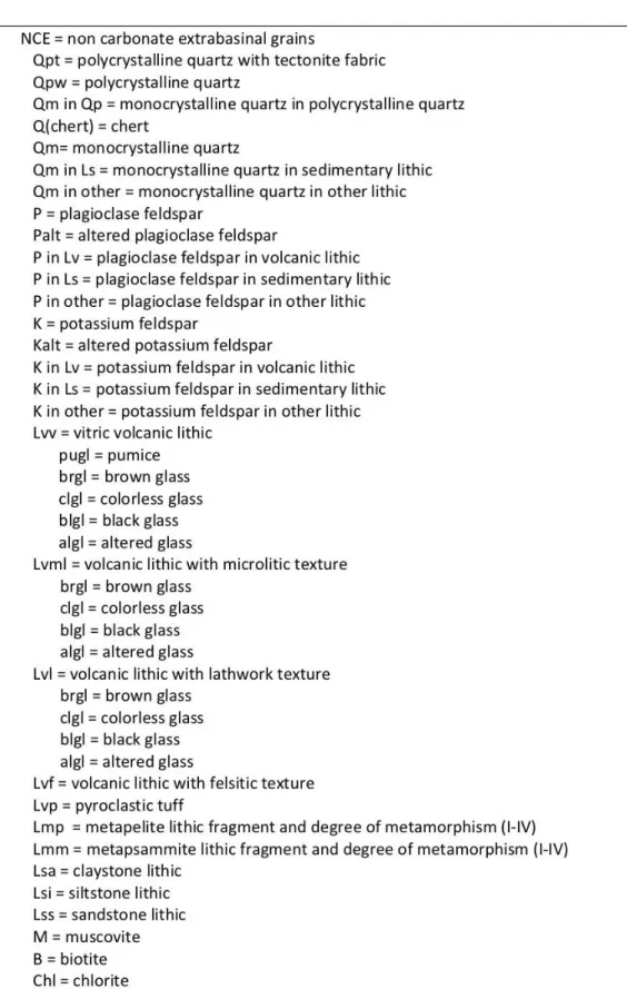 Table B1. – Counted and Recalculated Parameters 