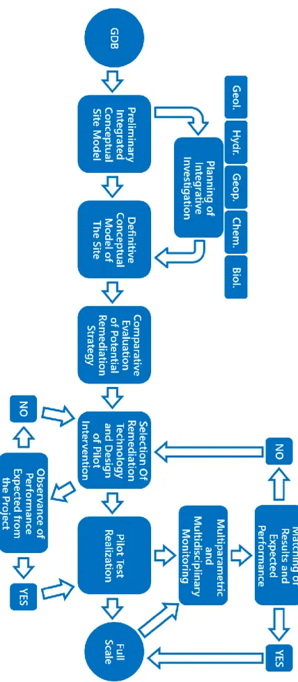 Figure 13. Flow chart illustrating the methodological approach followed in the various phases  of work