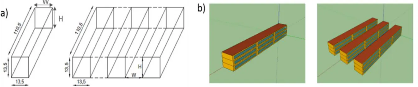 Figura 32. a) Geometrical features of building and canyons; b) 3D overview of SAB and SCB  configurations