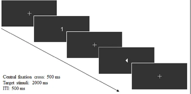 Figure  10.  Examples  of  two  consecutive  trials,  one with  a  numerical-target  and  one  with  an  arrow-target 