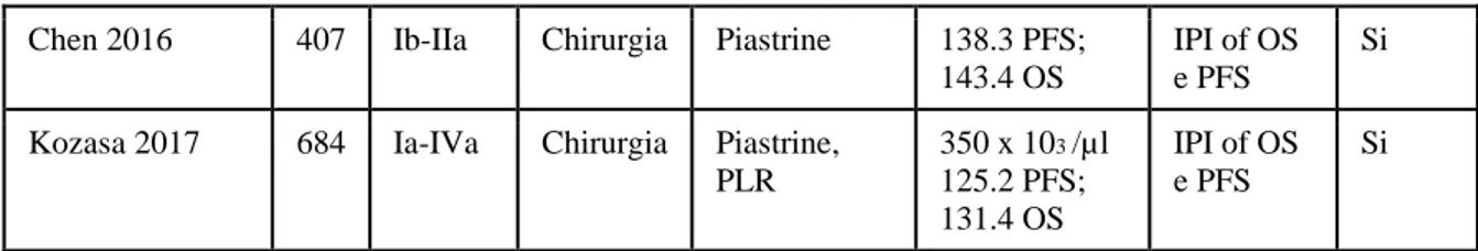 Figura  6  –  Sindrome  di  Trousseau:  ipercoagulabilità  e  cancro  (modificata  da  Khorana AA, J Thromb Haemost 2003)