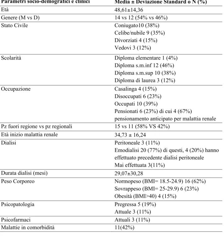 Tab. 1 Caratteristiche del campione al baseline (T0) (N=26)  