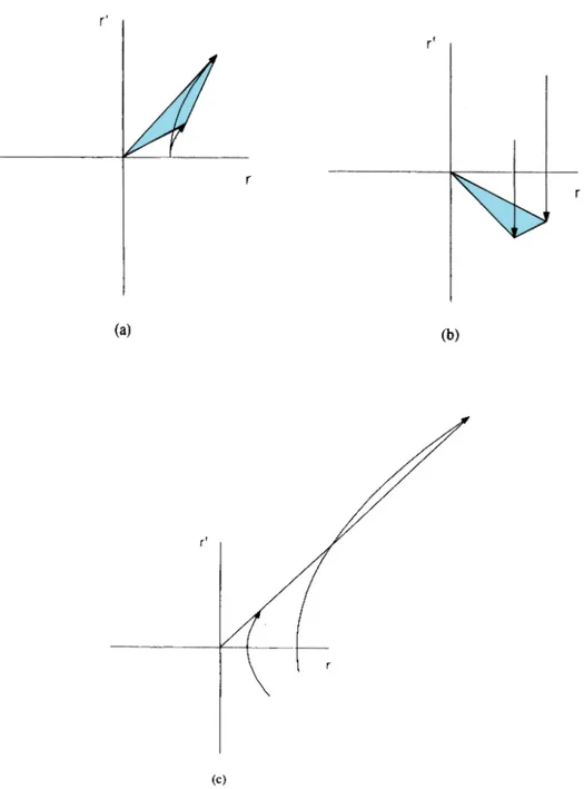 Figure 2.6. Phase space orbits evolution considering two particles on the bunch edge that