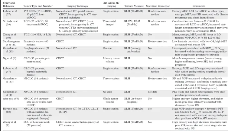 Table 2: Pretreatment assessment with CTTA, from Lubernt et al. Radiographics 2017. 
