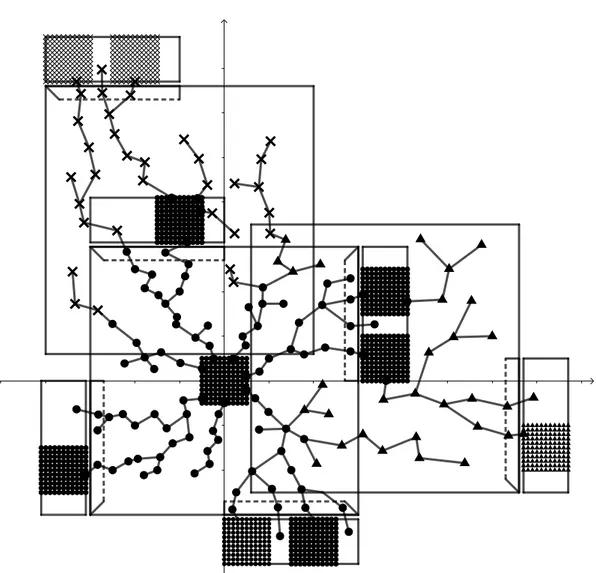 Figure 5.7. The set C 4 when the success–event S 4 occurs. Points in C 2 , C 3 \ C 2 and C 4 \ C 3