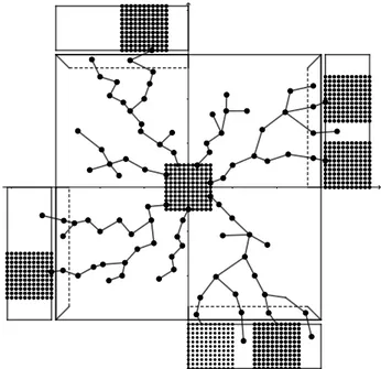 Figure 5.5. The set C 2 when the success–event S 2 occurs.