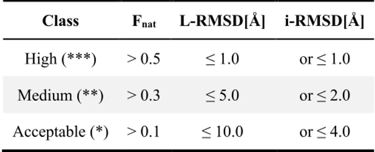 Table 2: Classification of docking models in the classes: ***, **, * according to 