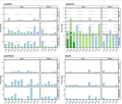 Figure 6: Percentages of acceptable, medium and high-quality models generated 