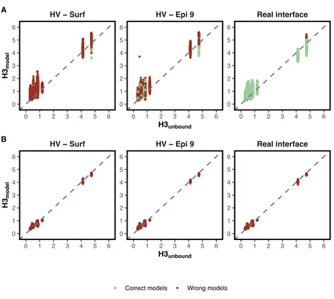 Figure 7: H3 loop RMSD [Å] from the bound conformation for the docked models 