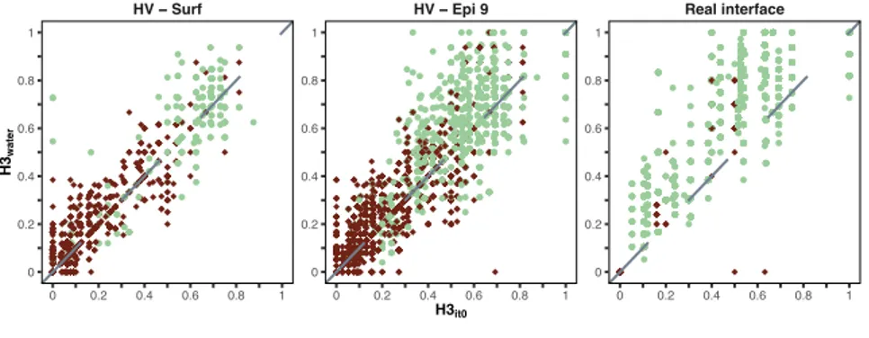 Figure 8: Comparison of the fraction of native contacts (F nat) made by the H3 loop 