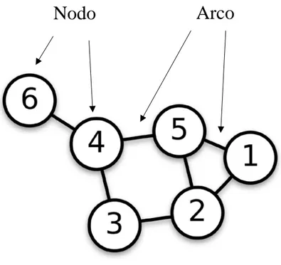Figura 4. Esempio di un grafo