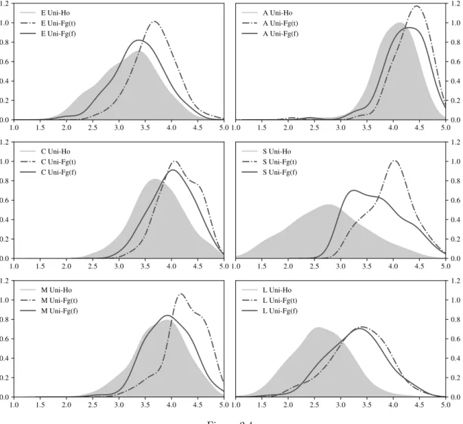 Tabella 2.7: BFQ2 - Performance classificatori CBC, XGB-I (dataset Uni )