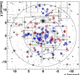 Figure 1.6: Sample of 90 O/WR stars (m K &lt; 14 and ∆(v z ) ≤ 100kms −1 ) in the central 0.5 pc of our