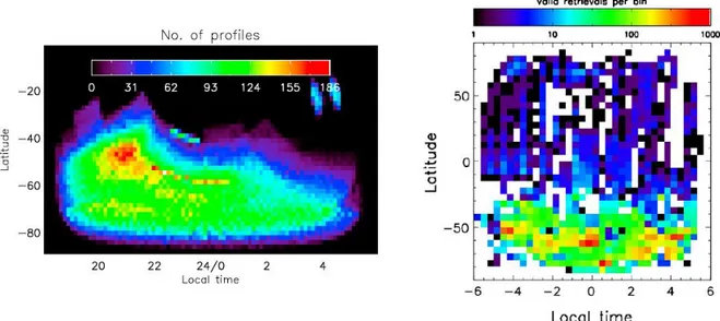 Figure  9:  Spatial  coverage  of  the  VIRTIS-M  dataset  adopted  for  the  temperature  retrieval  (left  panel,  Grassi et al., 2010)