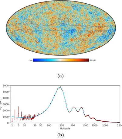 Figure 1.3. Temperature anisotropies of the CMB from the latest Planck data. (a) All-sky