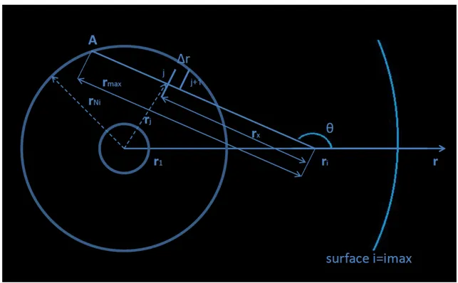 Figure 2.2: The scheme used in our approximation. The central circle is the zone where the presence of 56 N i is not negligible