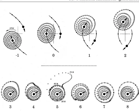 Figure 4.2: Dynamical evolution of a circumgalactic disk by Toomre &amp; Toomre, 1993, during a coplanar retrograde encounter of a companion of equal mass